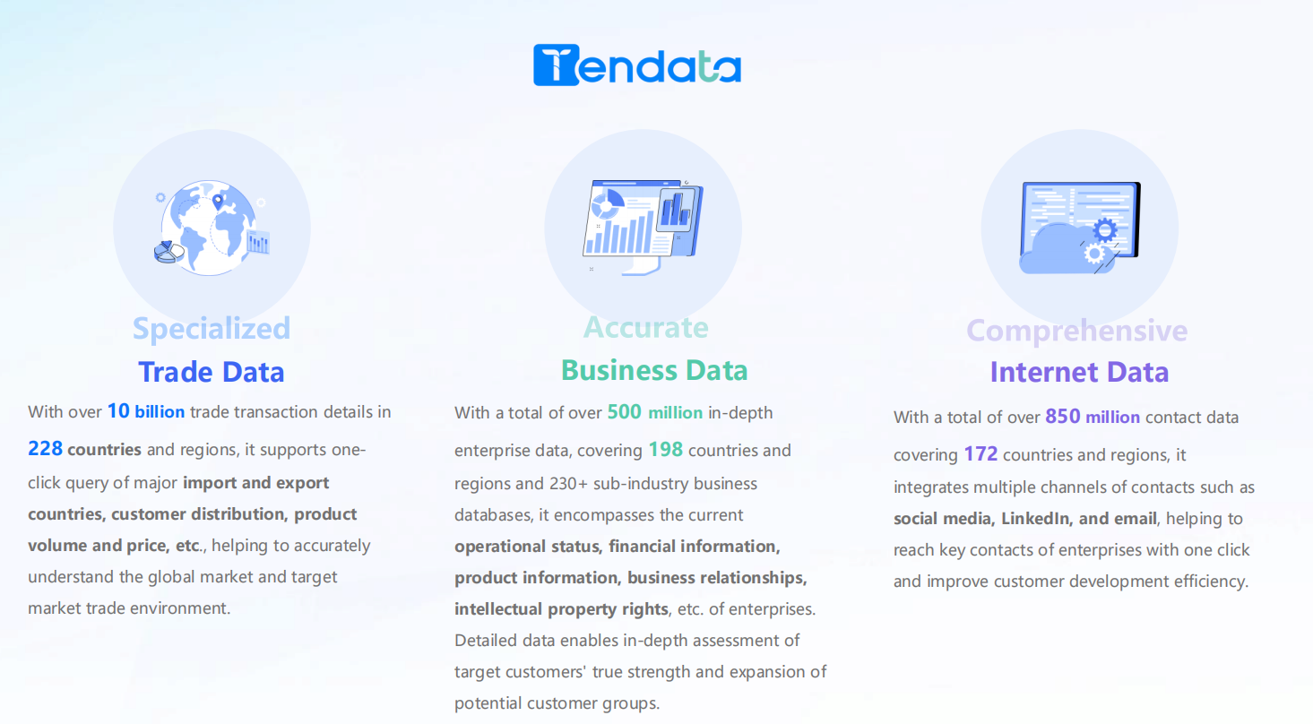Detailed Trade Data Analytics: Unlocking Key Insights for Business Growth
