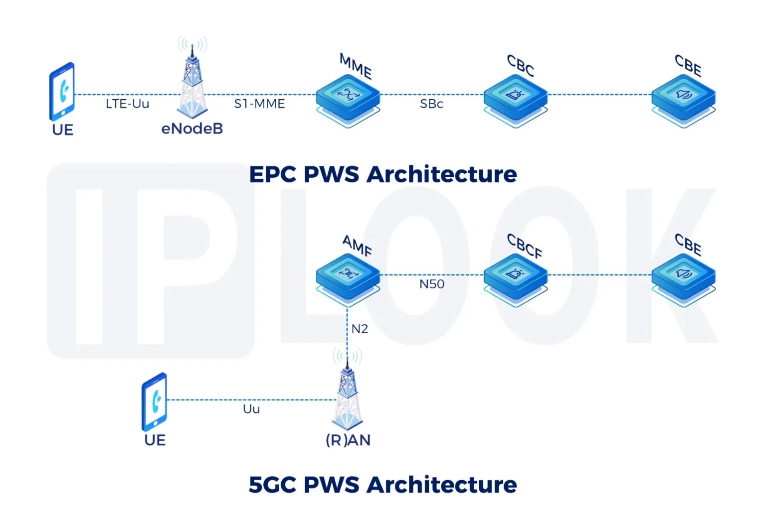 White Label Private 5G Networks: The Future of Enterprise Connectivity Unlocked