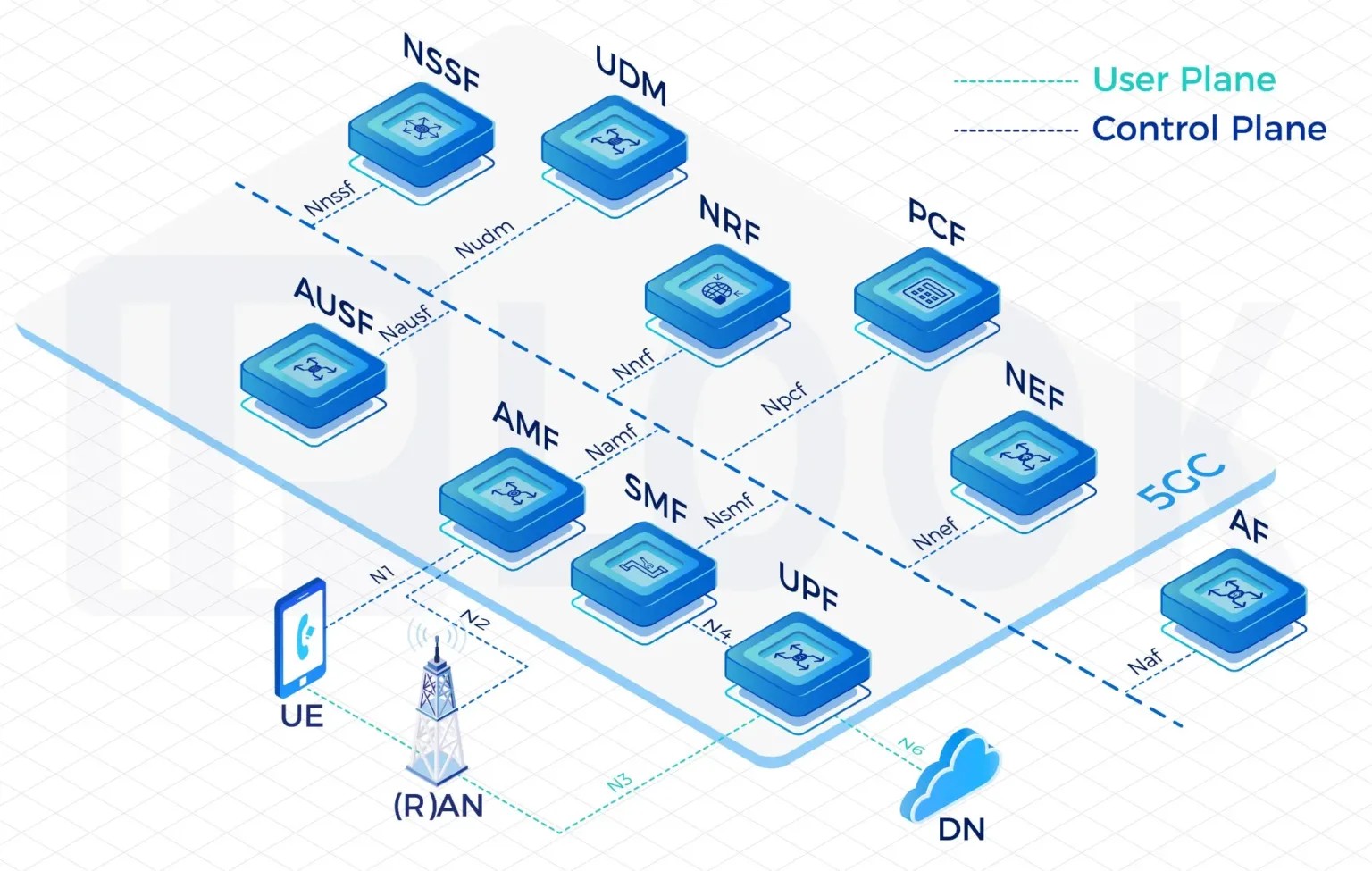 China 5G Core Network Advancements Driving Next-Generation Connectivity